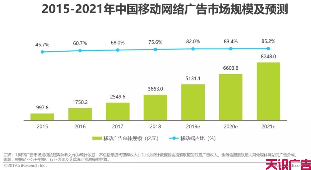 中国网络广告市场年度监测报告(图3)