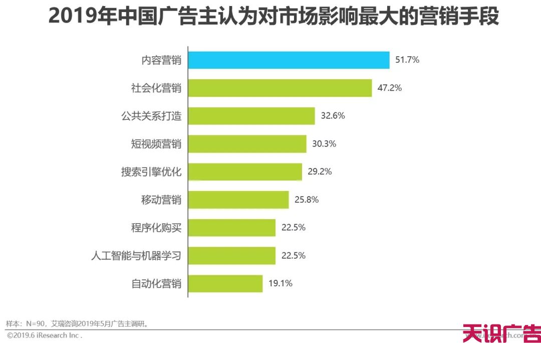 中国网络广告市场年度监测报告(图8)