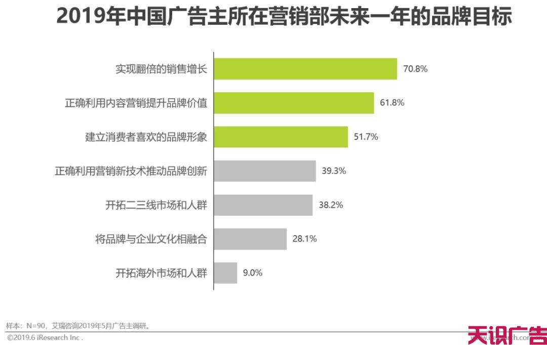 中国网络广告市场年度监测报告(图9)