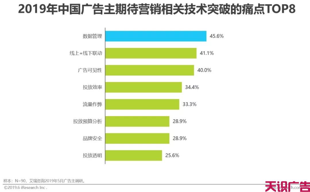 中国网络广告市场年度监测报告(图15)