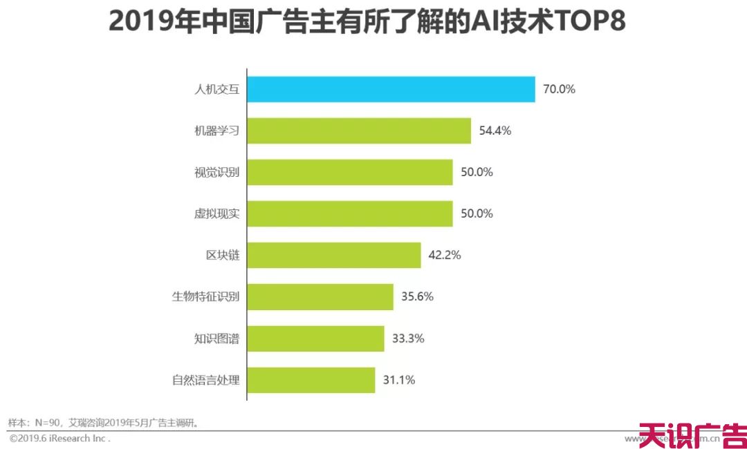 中国网络广告市场年度监测报告(图14)