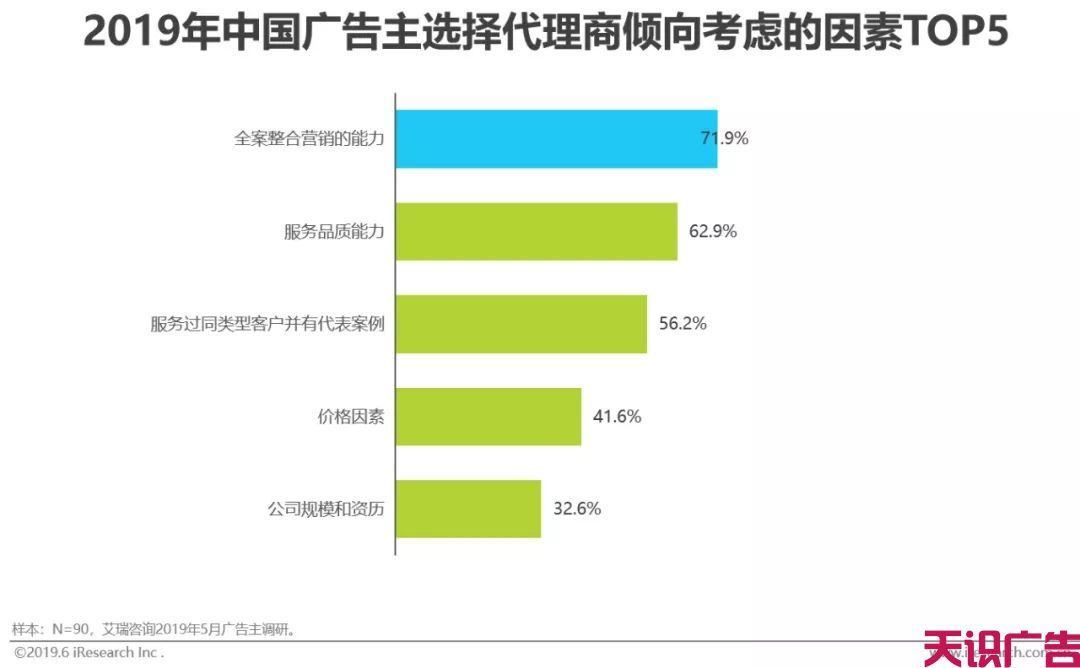 中国网络广告市场年度监测报告(图16)