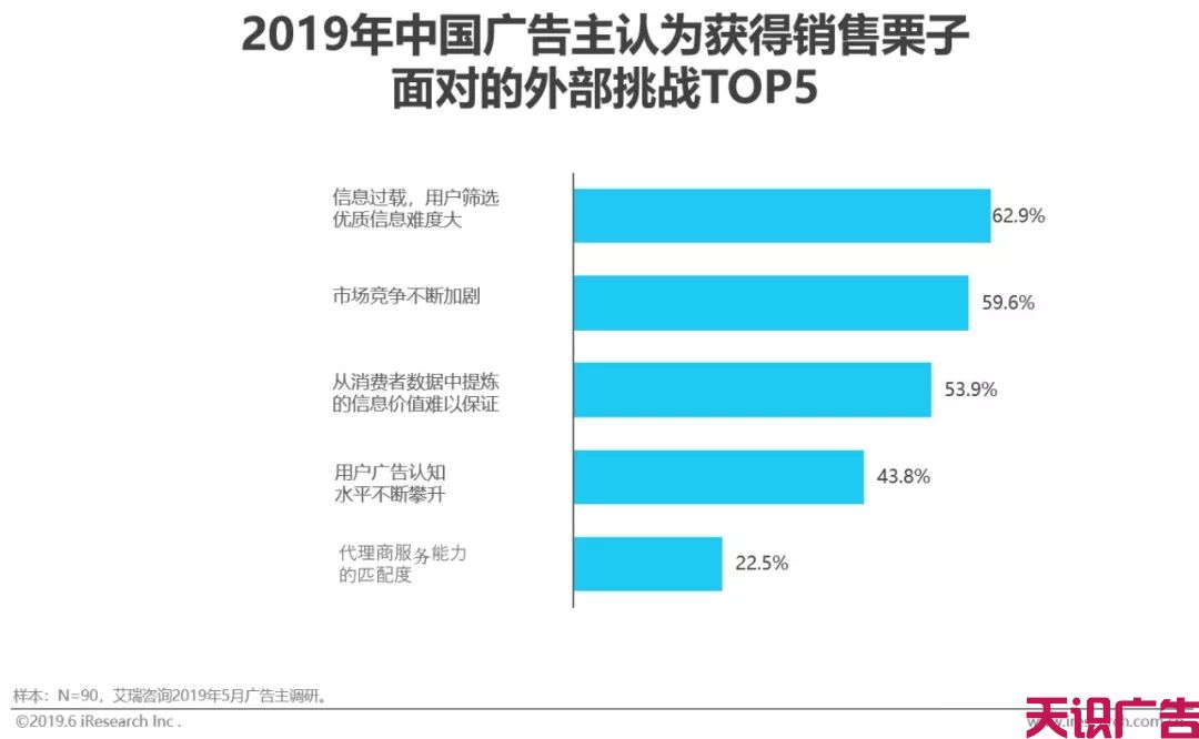 中国网络广告市场年度监测报告(图19)