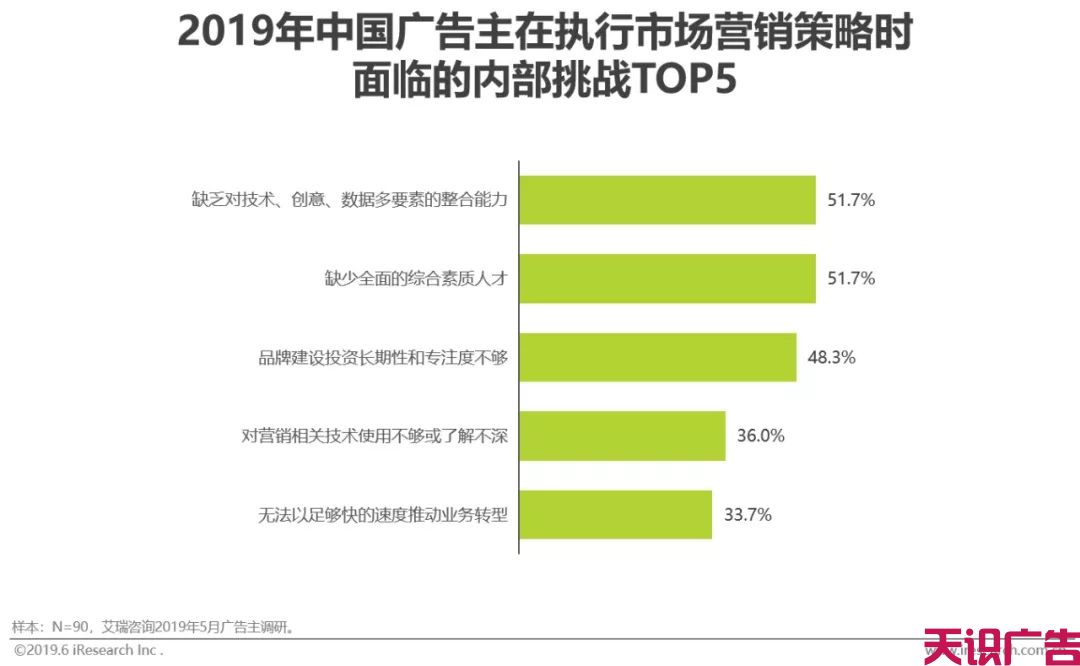 中国网络广告市场年度监测报告(图18)