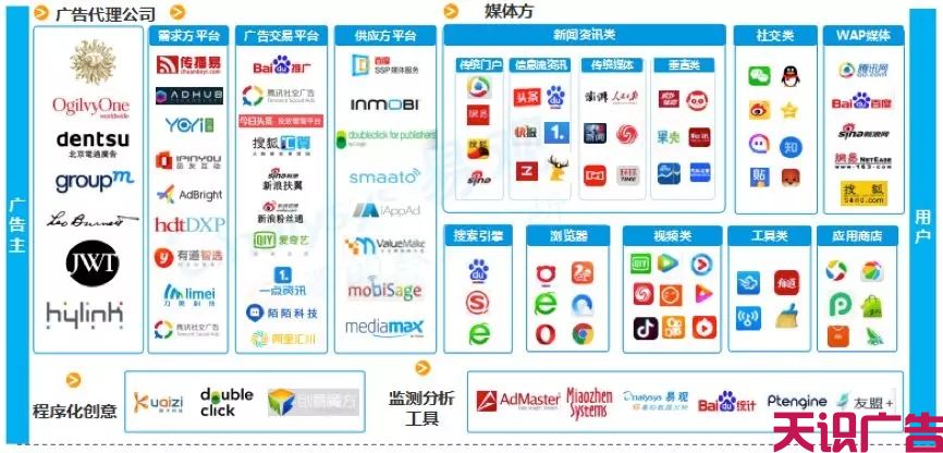 中国信息流广告最新市场专题分析(图12)