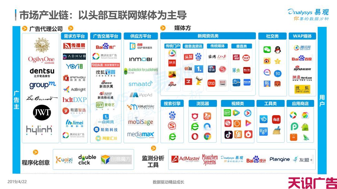中国信息流广告市场现状发展趋势分析(图24)