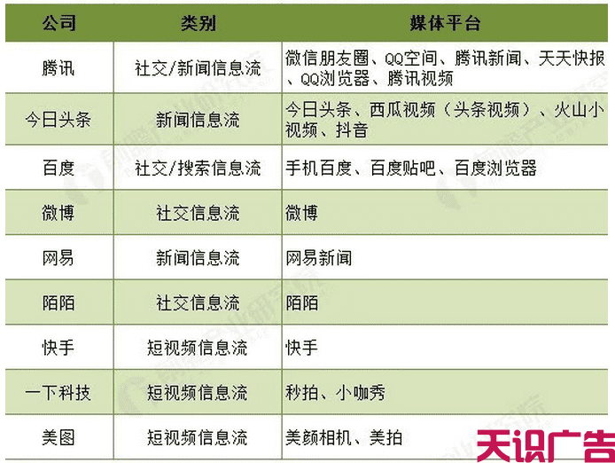 中国信息流广告发展趋势分析(图1)