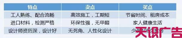 两分钟了解信息流广告落地页优化技巧，提高转化率(图8)