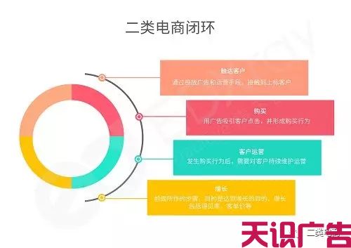 二类电商怎么做？二类电商做哪些好？