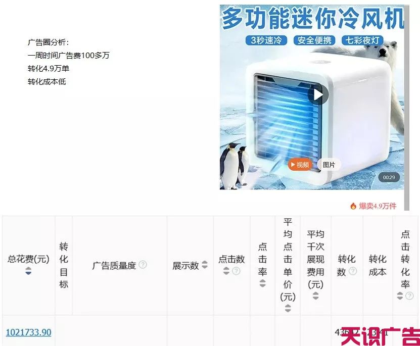 二类电商怎么打造一天5000单的爆款产品？