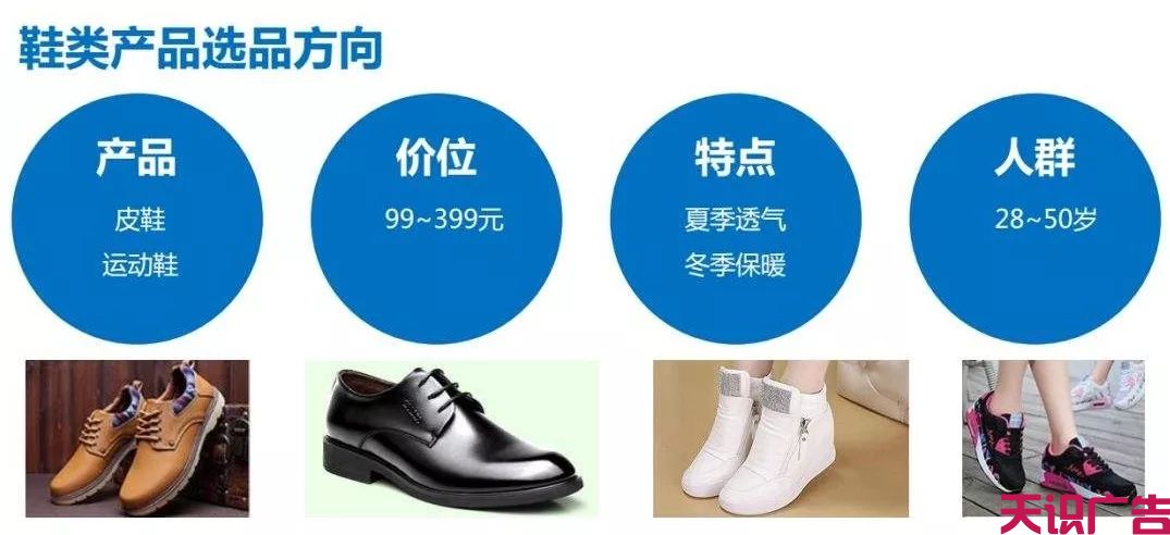 二类电商怎么打造一天5000单的爆款产品？(图2)