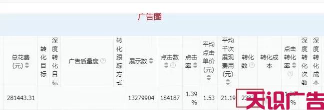 二类电商怎么打造一天5000单的爆款产品？(图5)