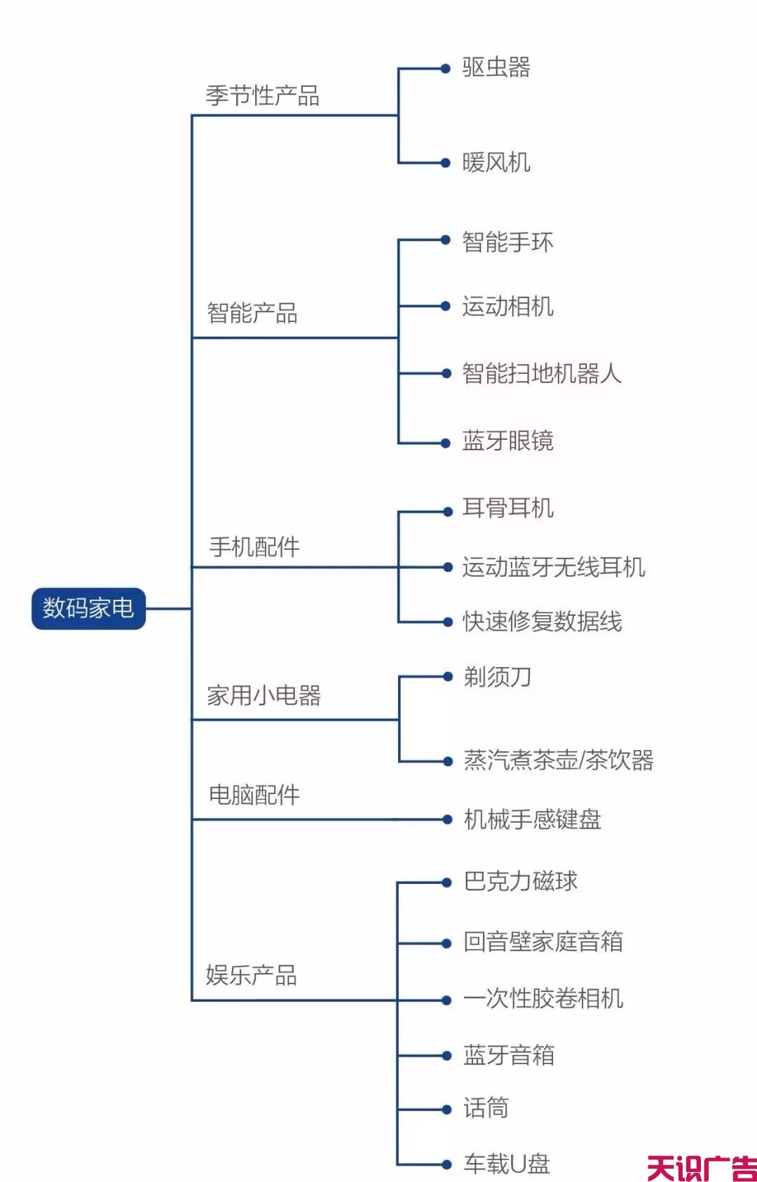 二类电商日用百货类和数码家电类爆款产品有哪些？(图2)