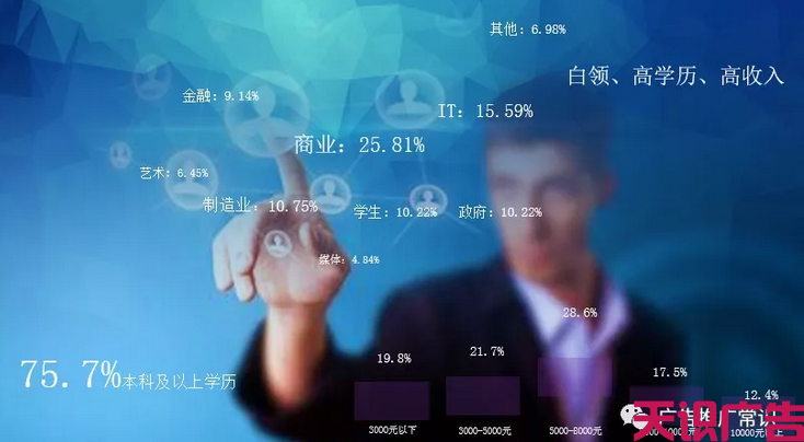 二类电商推广就选陌陌信息流广告(图8)