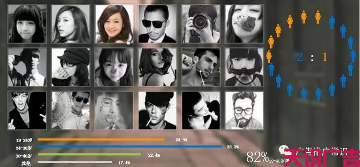 二类电商推广就选陌陌信息流广告(图7)