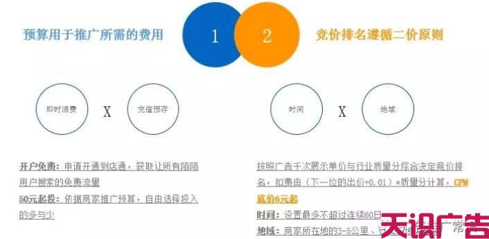 二类电商推广就选陌陌信息流广告(图14)