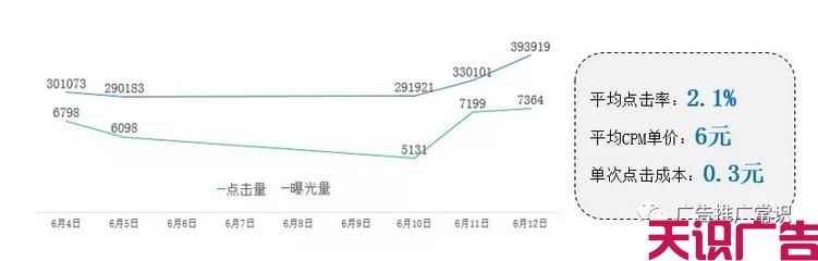 二类电商推广就选陌陌信息流广告(图16)