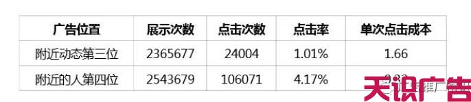 二类电商推广就选陌陌信息流广告(图24)