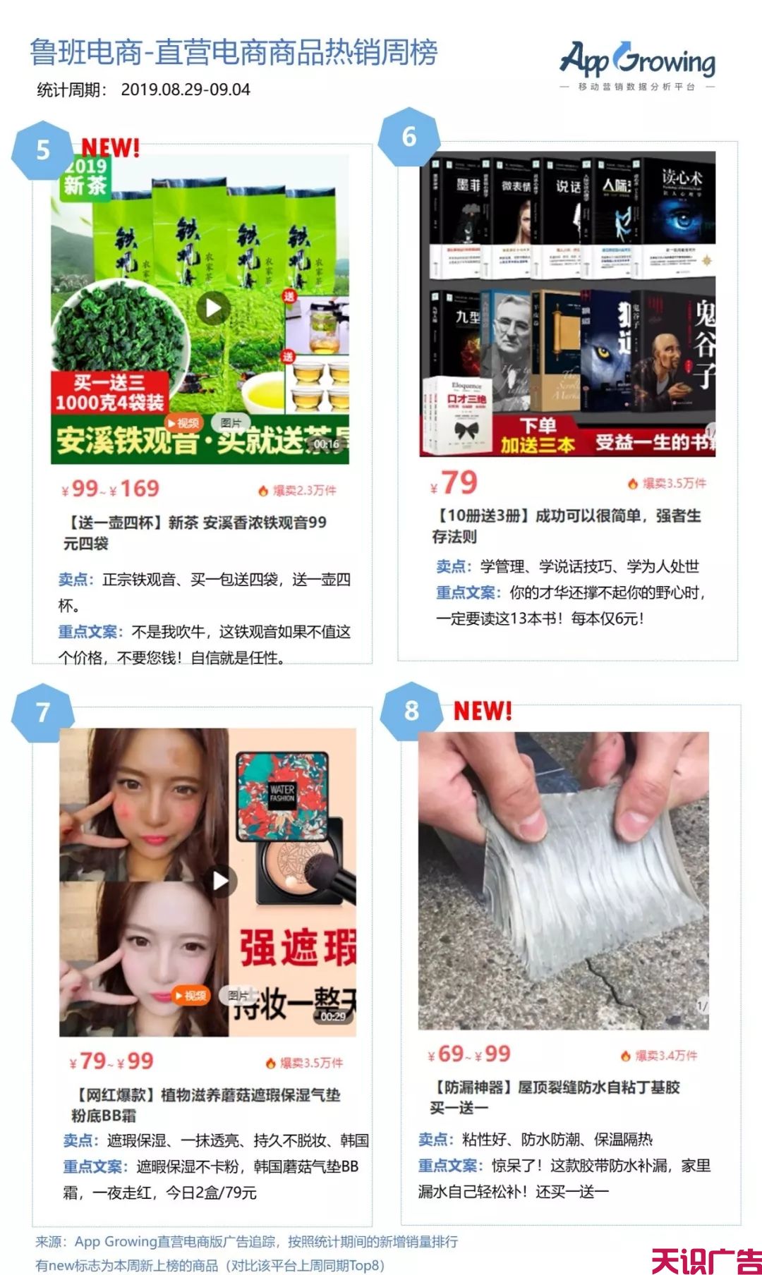 二类电商怎么选品？鲁班&腾讯一周热销商品排行榜(图2)