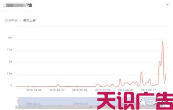 二类电商怎么选品，二类电商怎么做推广(图8)