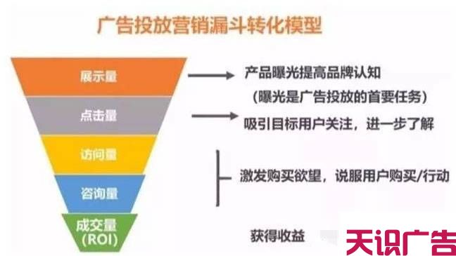 二类电商怎么投放信息流广告推广？