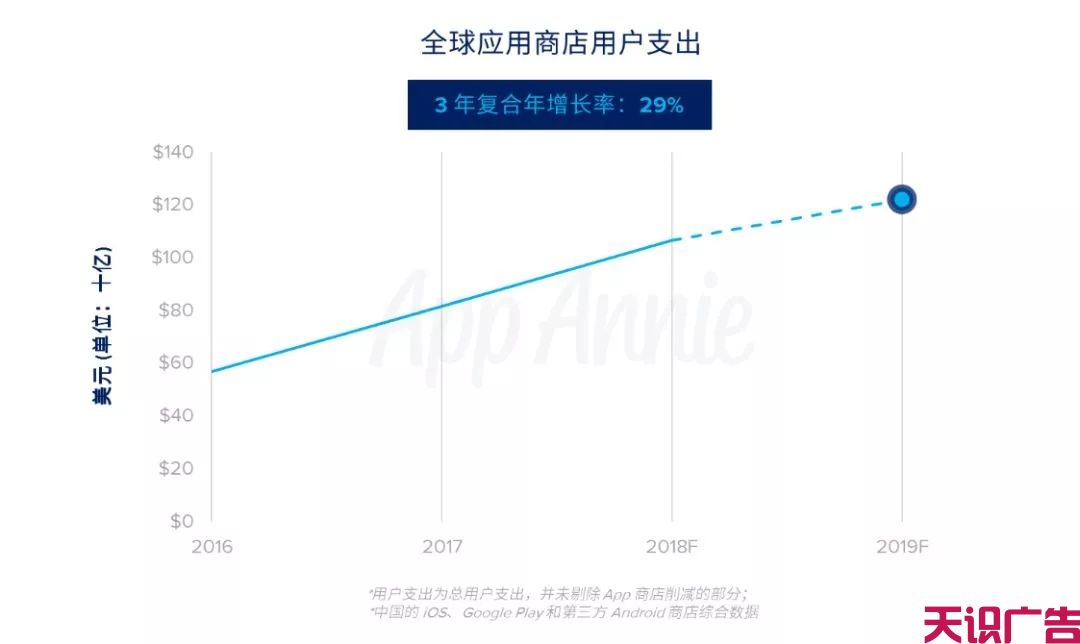 互联网移动广告行业发展的三大趋势前景预测(图3)