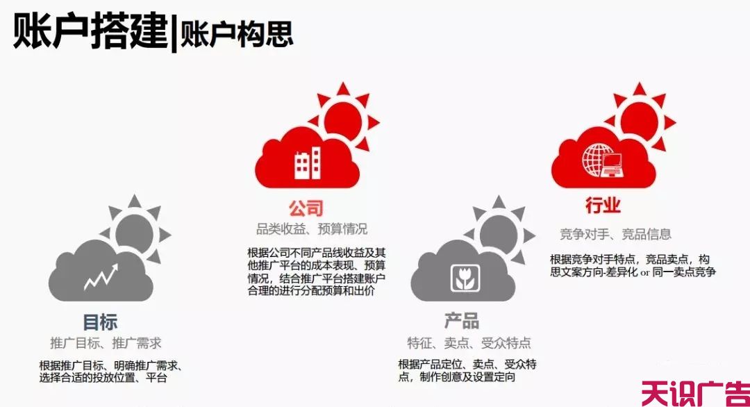 今日头条信息流广告优化的方法(图4)