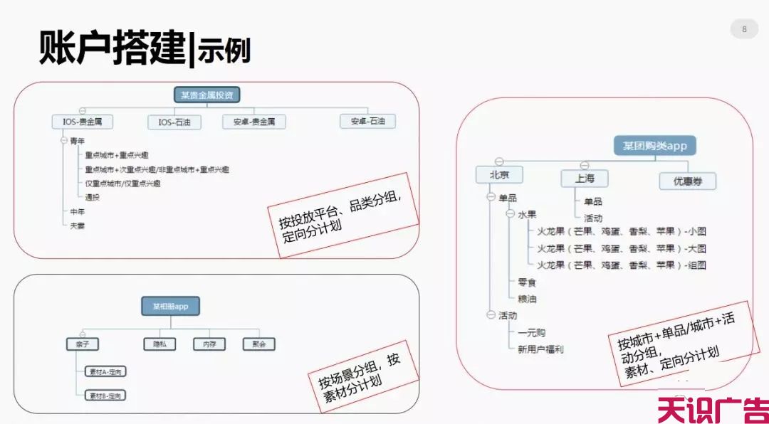 今日头条信息流广告优化的方法(图7)