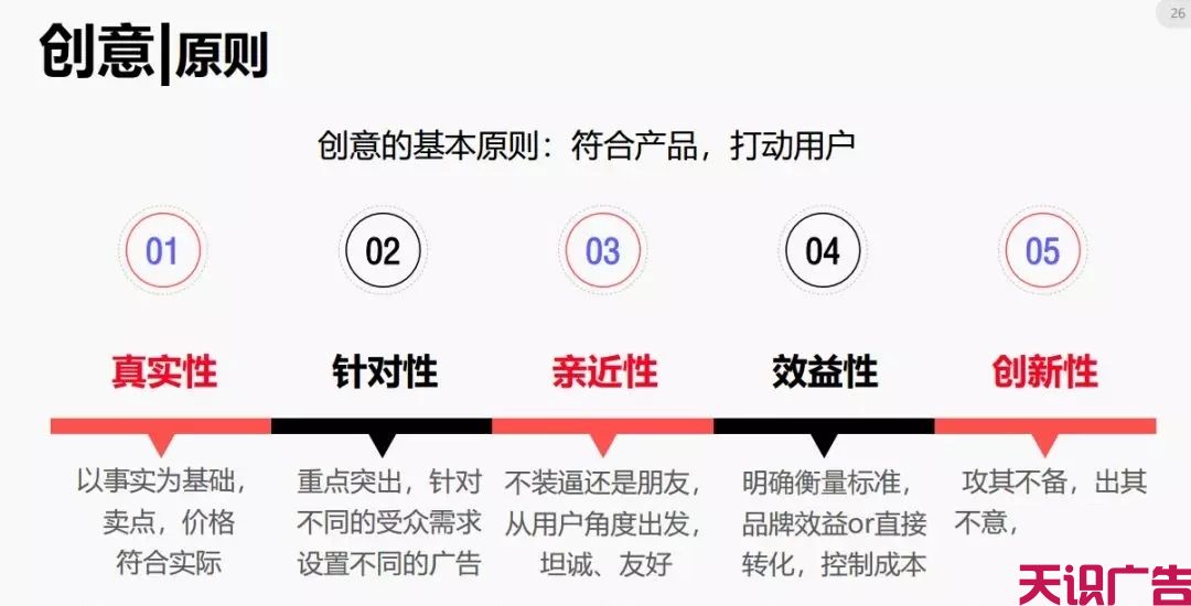 今日头条信息流广告优化的方法(图25)