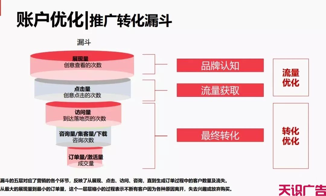 今日头条信息流广告优化的方法(图9)