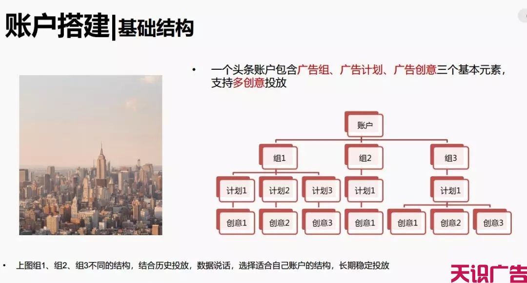 今日头条信息流广告优化的方法(图5)