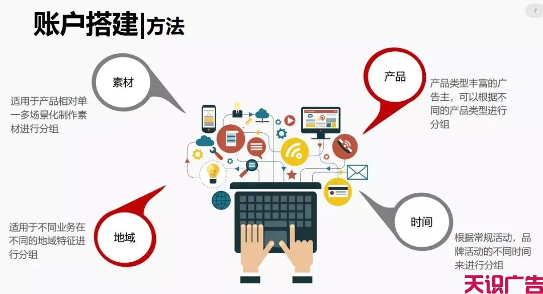 今日头条信息流广告优化的方法(图6)