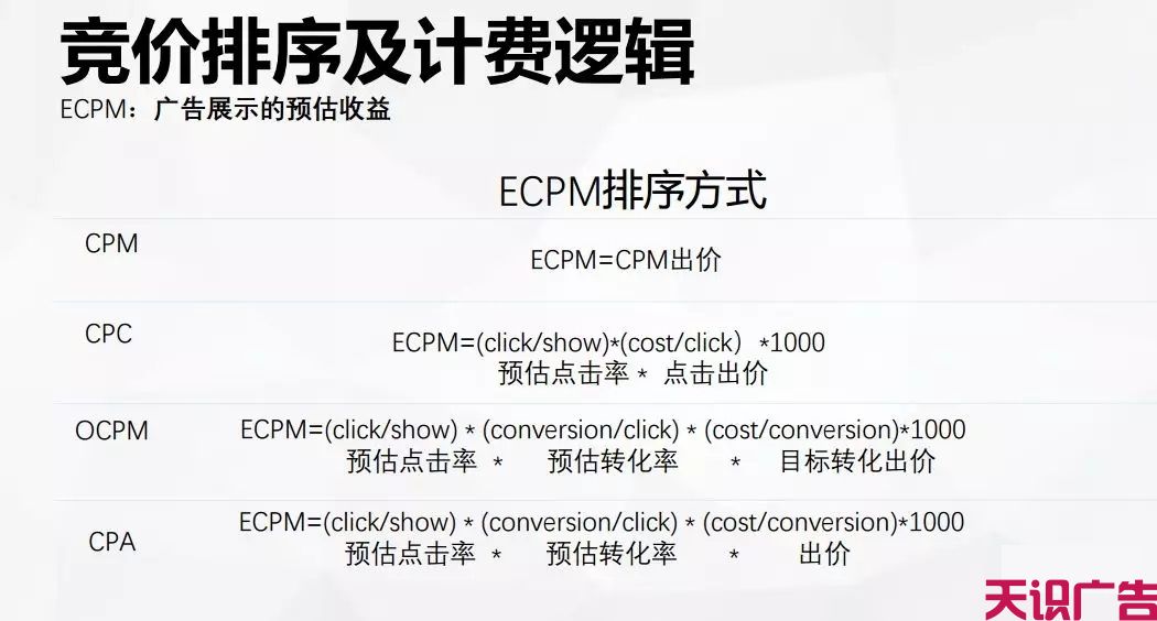 今日头条信息流广告优化的方法(图11)