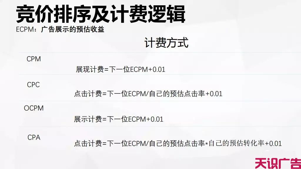 今日头条信息流广告优化的方法(图12)