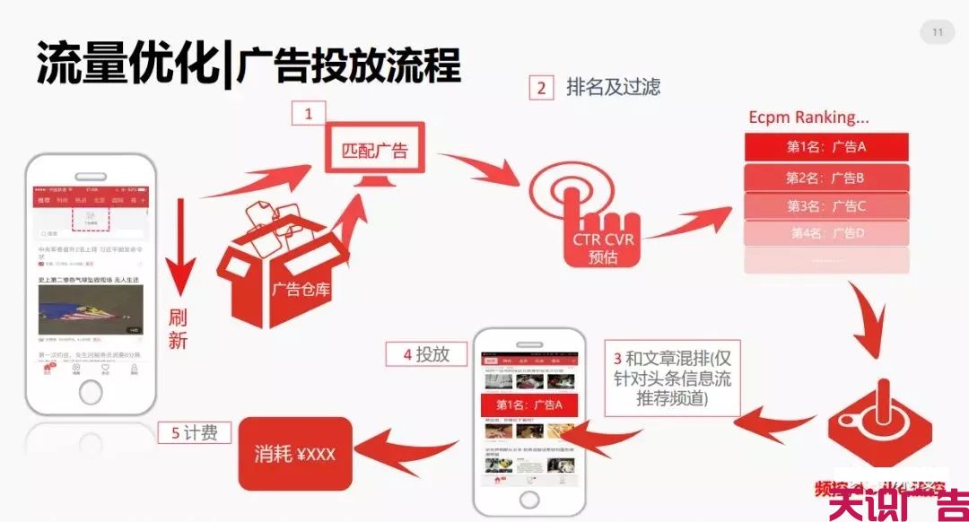 今日头条信息流广告优化的方法(图10)