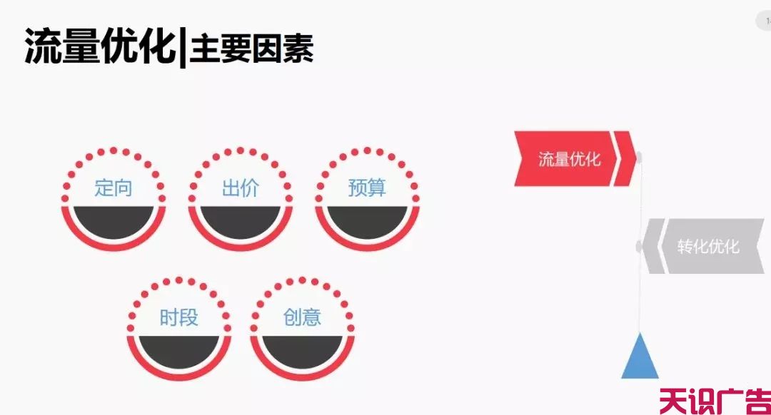 今日头条信息流广告优化的方法(图13)