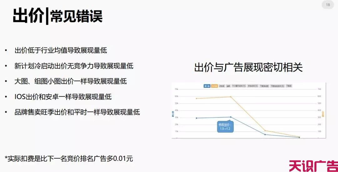 今日头条信息流广告优化的方法(图17)
