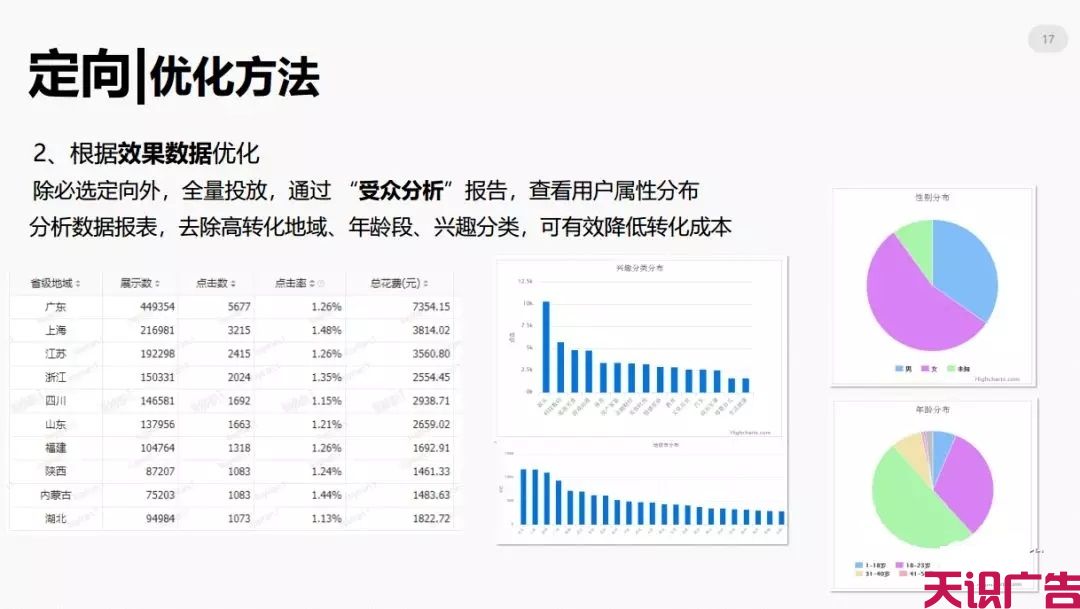 今日头条信息流广告优化的方法(图16)
