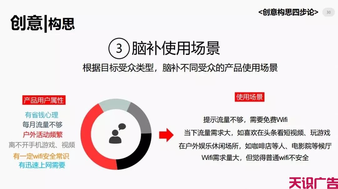 今日头条信息流广告优化的方法(图28)