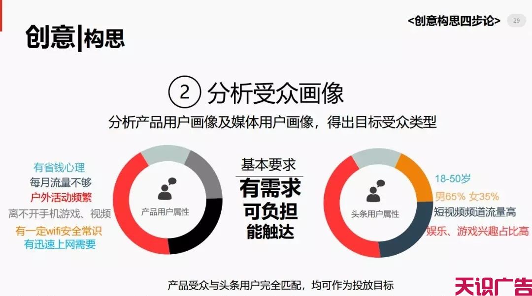 今日头条信息流广告优化的方法(图27)