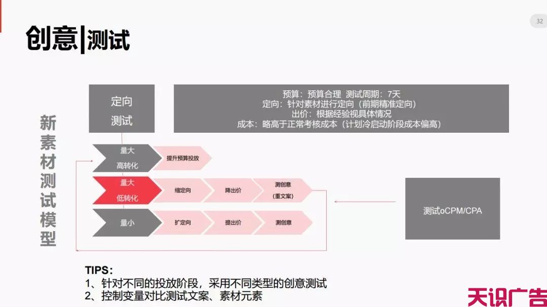 今日头条信息流广告优化的方法(图31)