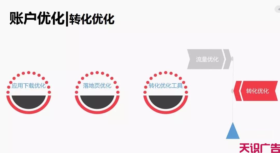 今日头条信息流广告优化的方法(图39)