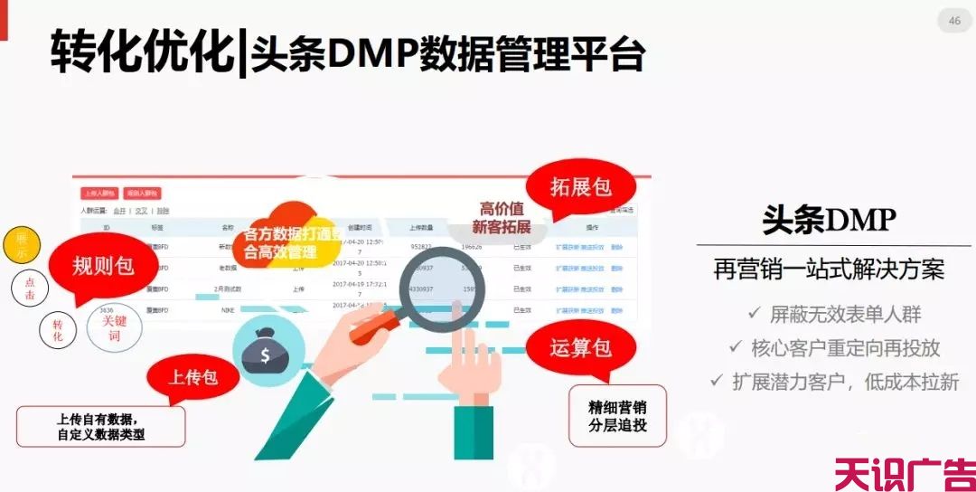 今日头条信息流广告优化的方法(图45)