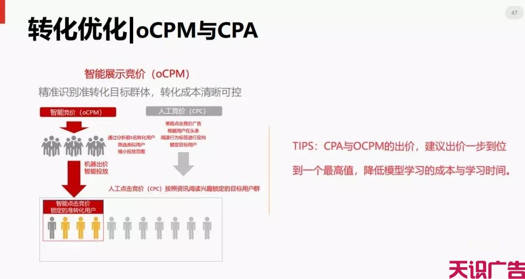 今日头条信息流广告优化的方法(图46)