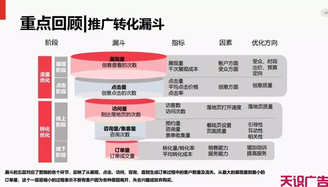 今日头条信息流广告优化的方法(图48)