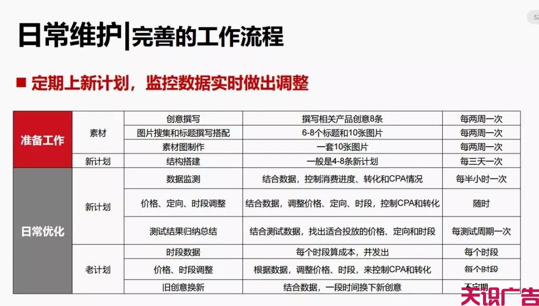 今日头条信息流广告优化的方法(图51)