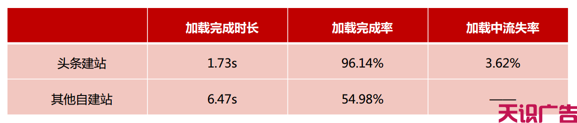 今日头条广告怎么建站？今日头条广告建站优势