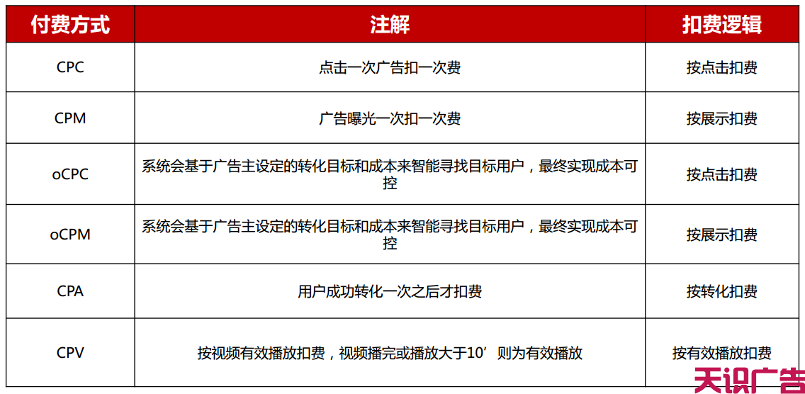今日头条广告怎么收费？今日头条广告价格表