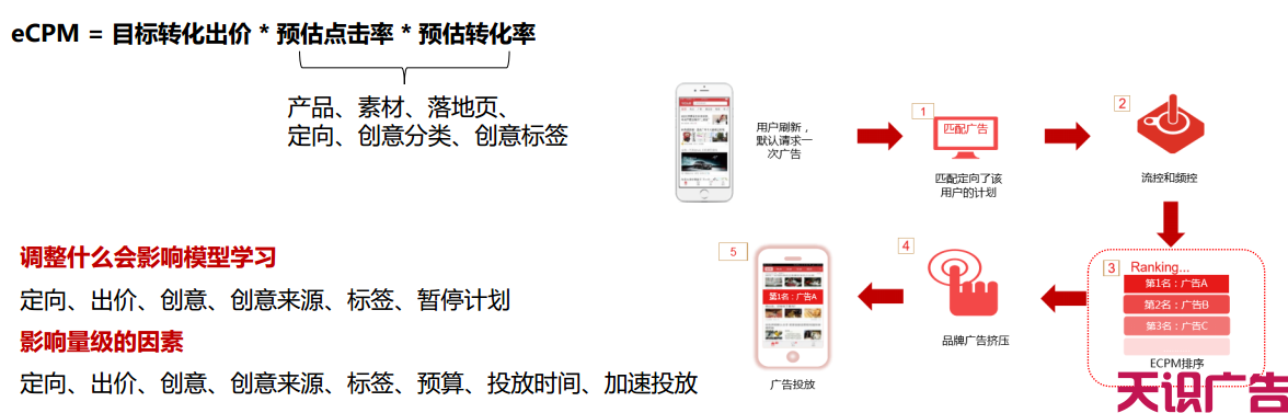 今日头条广告怎么收费？今日头条广告价格表(图4)