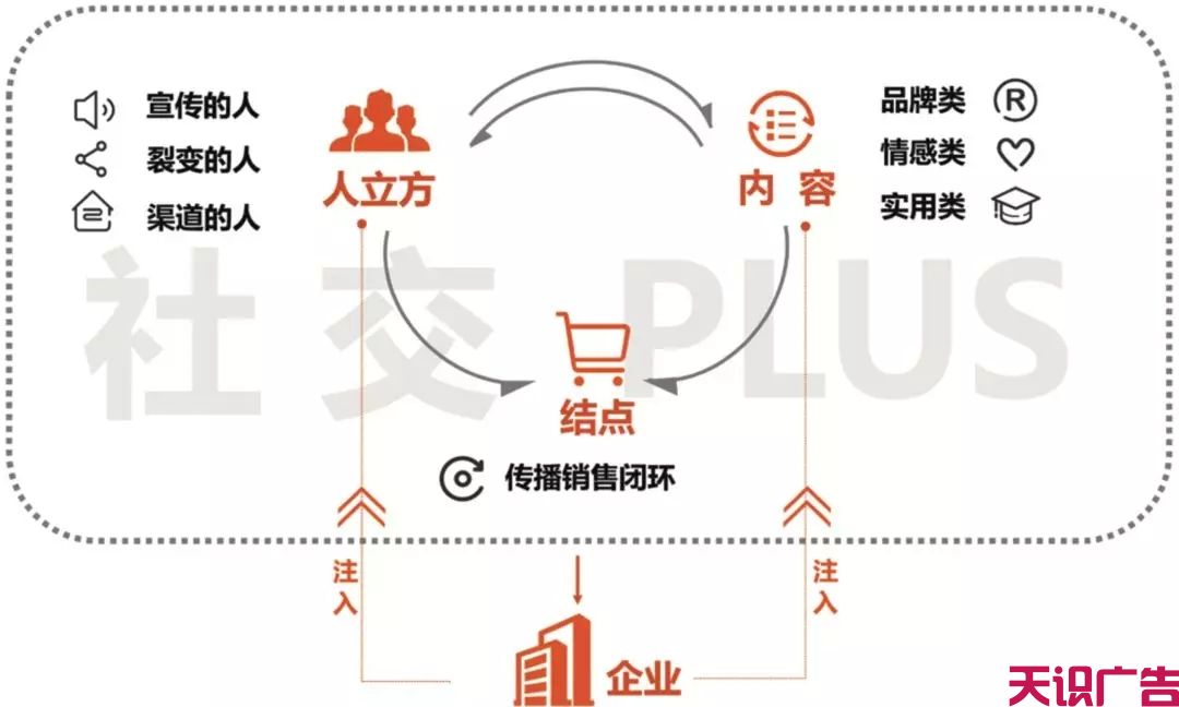 企业如何做好短视频营销？快手“社交+”给出了答案(图6)
